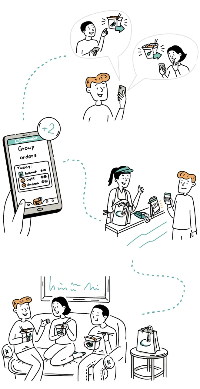 Group order workflow: friends send orders, a single group order forms, one QR is scanned, everyone eats together
